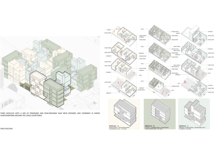 spav_school_of_planning_and_architecture_vijayawada_housing_mobile_offices_03_units_and_their_configurations