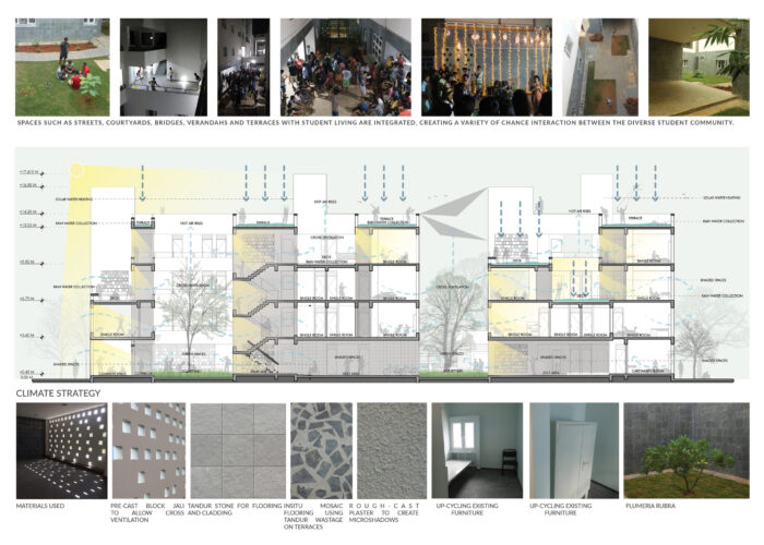 spav_school_of_planning_and_architecture_vijayawada_housing_mobile_offices_05_climatic_response