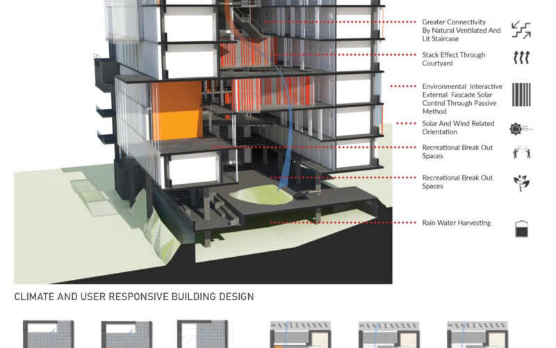 vjti_veermata_Jijabai_technological_institute_mumbai_student_housing_mobile_offices_04_diagram_climate_and_cross_ventilation