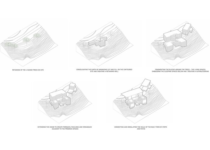 Shadow_House_residential_mobile_offices_01_diagram_form_evolution G