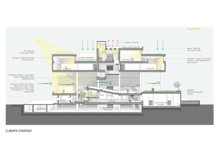spav_school_of_planning_and_architecture_vijayawada_institute_mobile_offices_04_diagram_climatic_response