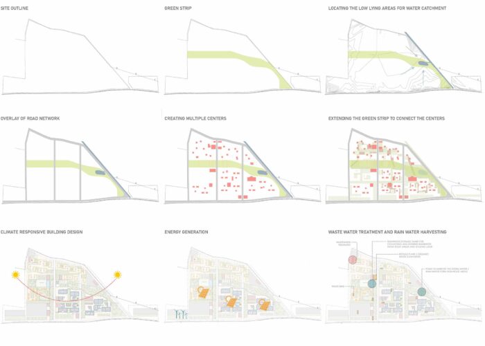 central_university_of_gujarat_vadodra_mobile_offices_02_masterplan_evolution