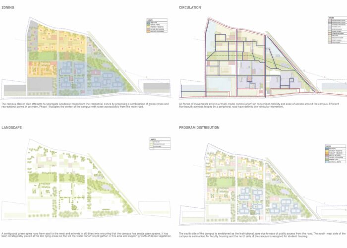 central_university_of_gujarat_vadodra_mobile_offices_04_masterplan_diagrams