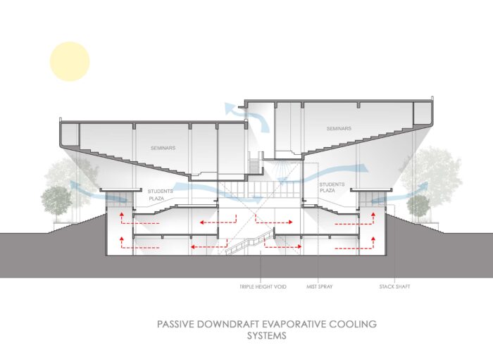 central_university_of_gujarat_vadodra_mobile_offices_22_library_section