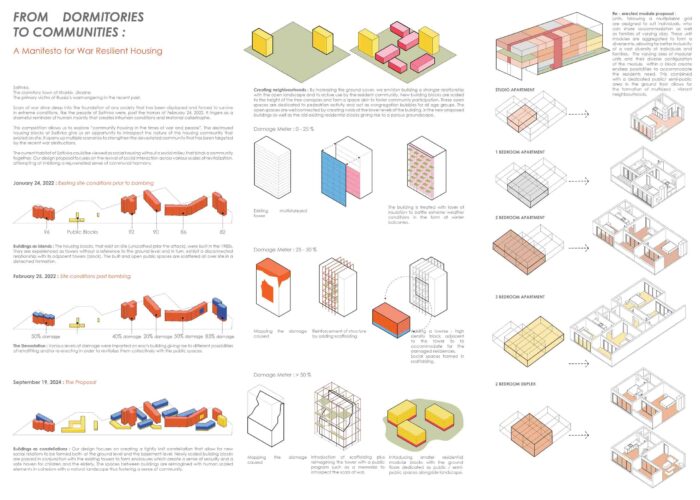 ukraine_housing_Norman_Foster_Foundation_City_of_Kharkiv_mobile_offices_sheet_1