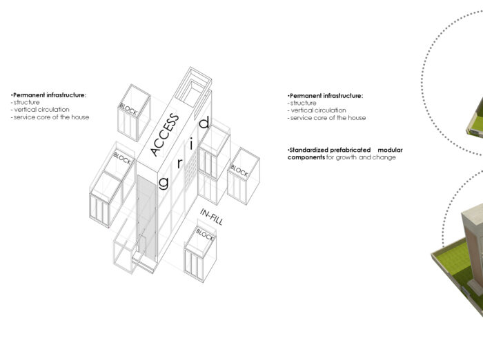 omni_housing_tata_tiscon_residential_mobile_offices_02_Core Idea
